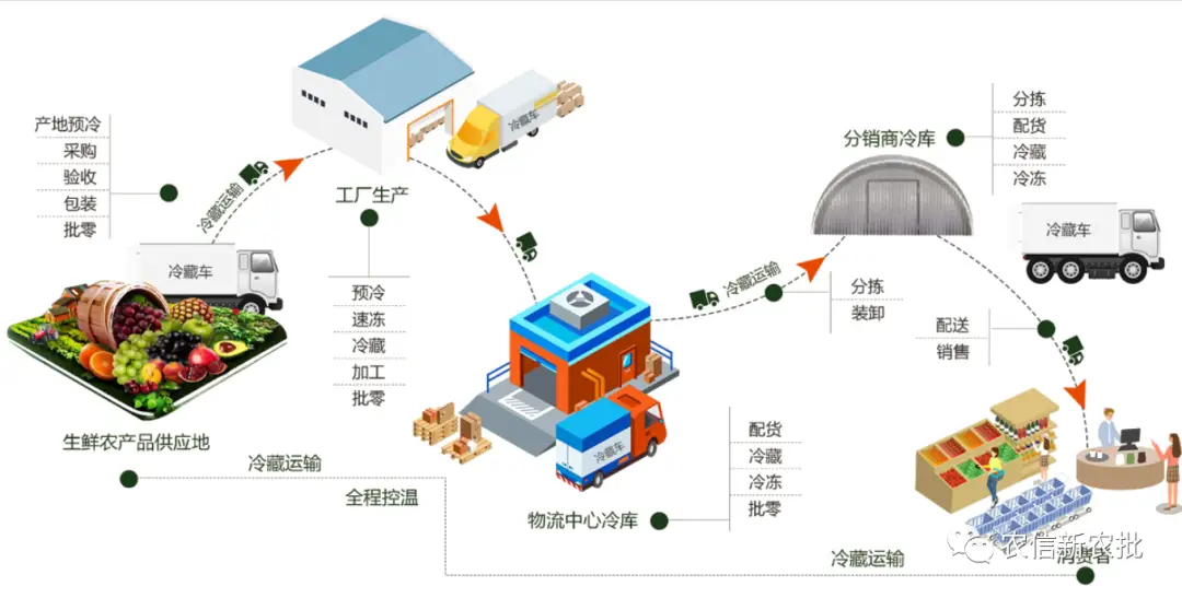 中安行申请基于物联网的大件商品供应链管理专利，实现供应商库存对商家透明化