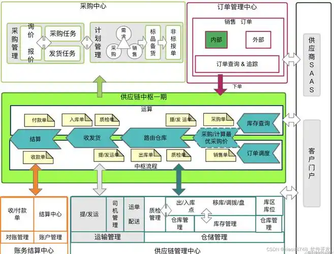 广东电网申请供应链需求分配求解专利，高效求解出供应链需求分配结果