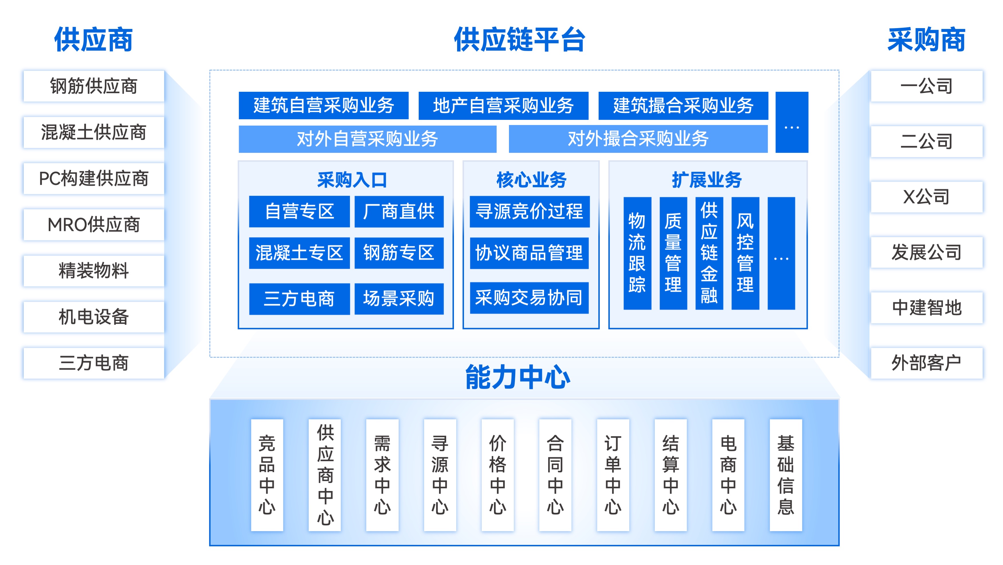 鑫智链科技取得基于区块链的供应链数据管理方法及系统专利