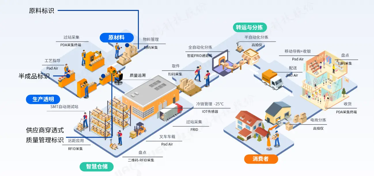 长春供应链金融服务申请智能物流定位终端专利，避免车辆行驶中颠簸造成的损坏